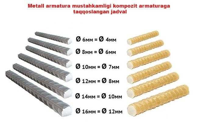 Композитная сетка — от производителя