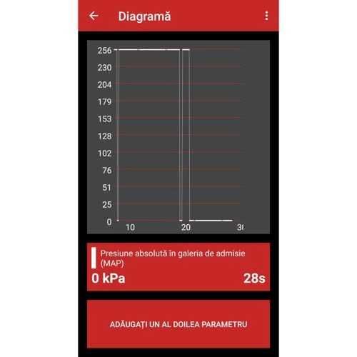 Pachet complet diagnoza auto tester iCar si program SDProg romana