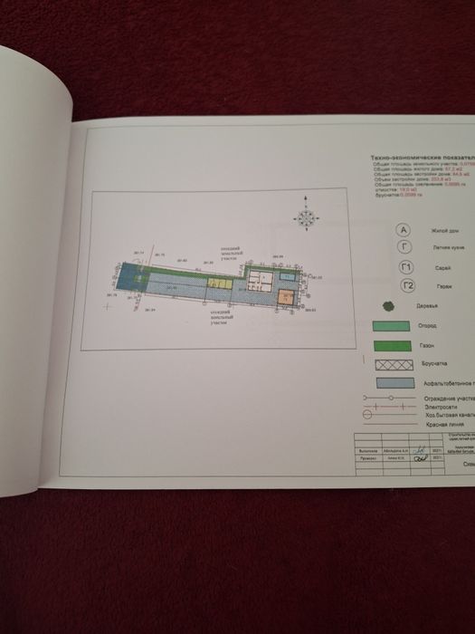 Недвижемость земля