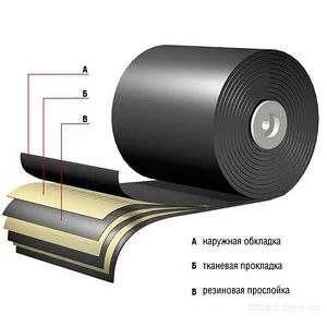 Конвейерная лента (транспортерная)