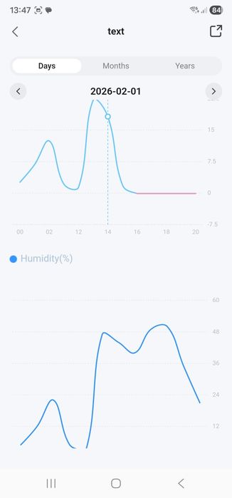 smart shunt DT20W 50A baterie 48V invertor solar tuya smartlife