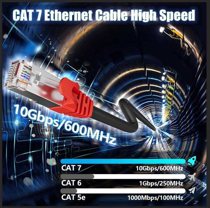 Cat 7 LAN кабел 30м RJ45 SFTP 10Gbps за външен монтаж