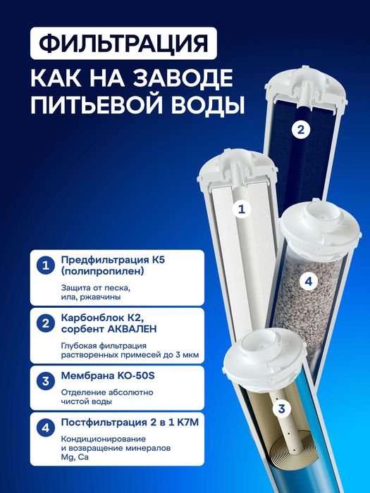 Обратный Осмос Аквафор RO-101S
