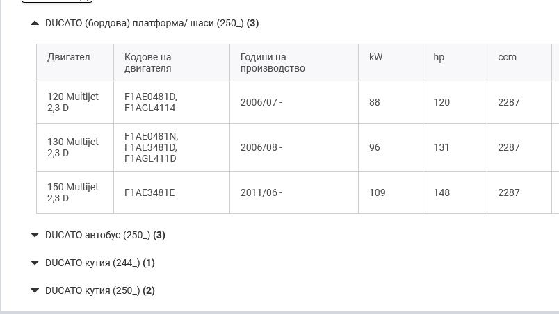Фиат Дукато, К-кт Съединител 2006-2014