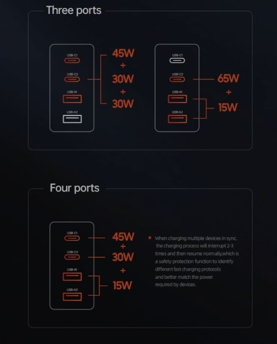 Gan зарядка Usams 100w 3rd Gen