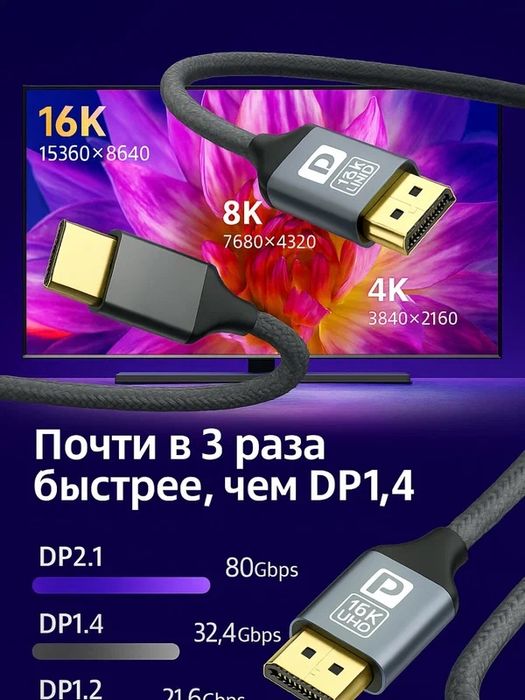 Кабель DisplayPort 2.1, 80Гбит/с 16к UHD позолоченные коннекторы