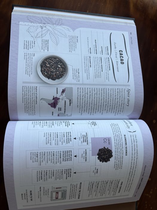 Carte Science of spice