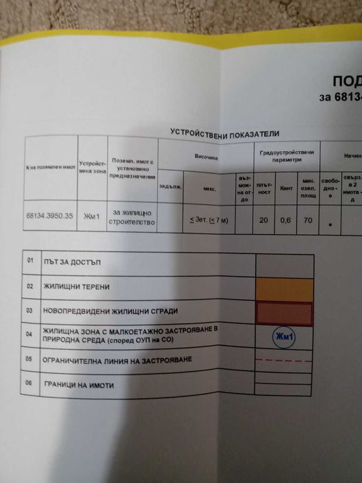 Продава парцел в гр.София кв.Суходол
