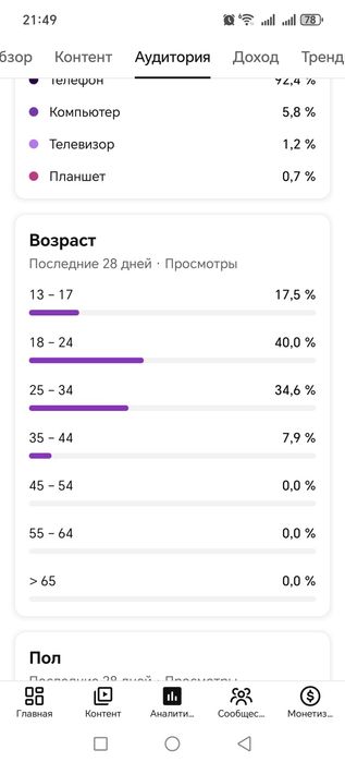 Ютуб канал продам монитизация бар