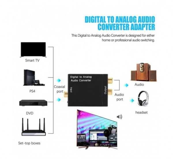 Оптичен аудио конвертор,  вход 1xRCA(ж), оптика(ж), изход 2xRCA(ж)