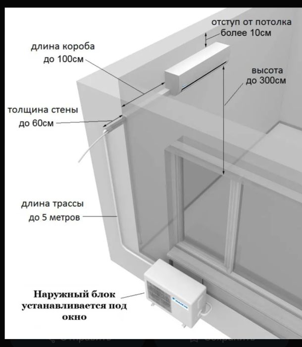 Установка кондиционера по вкусным ценам и продажа новых кондиционеров