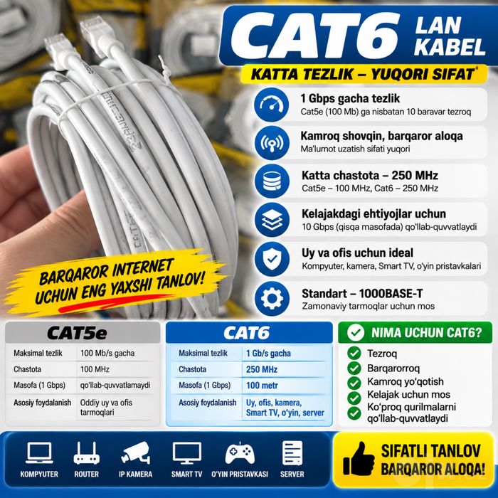 AKSIYA! Lan utp internet kabel! ЮТП ФТП[1m 3m 5m 10m 20m 30m 40m 50m…]