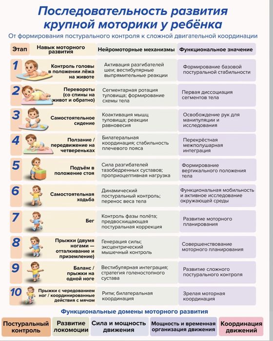 Детский массаж + двигательное развитие - дети до 2 лет