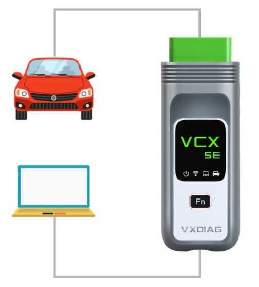Tester diagnoza auto VXDIAG VCX SE Pro, activare pt. 3 marci