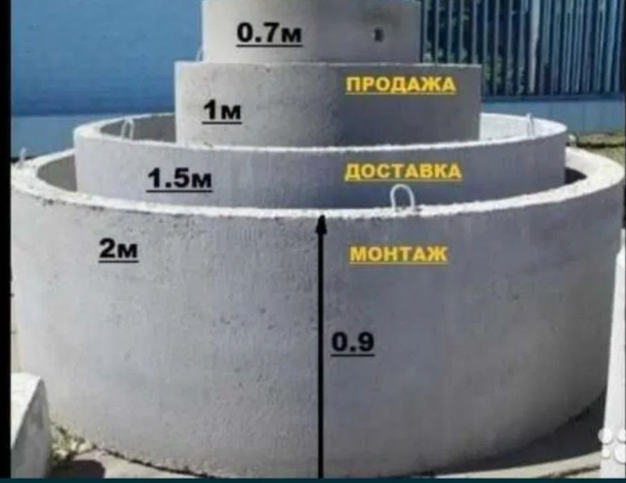 Септик, канализационные кольца, бетонные кольца, ЖБИ изделия,