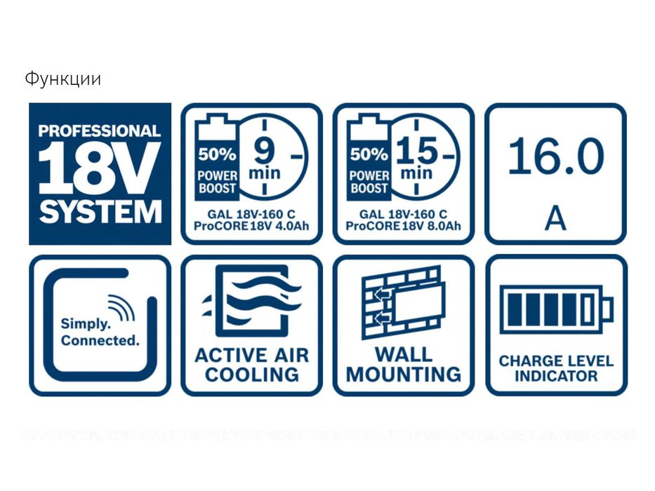 Bosch зарядно устройство Бош GAL 18V-160
