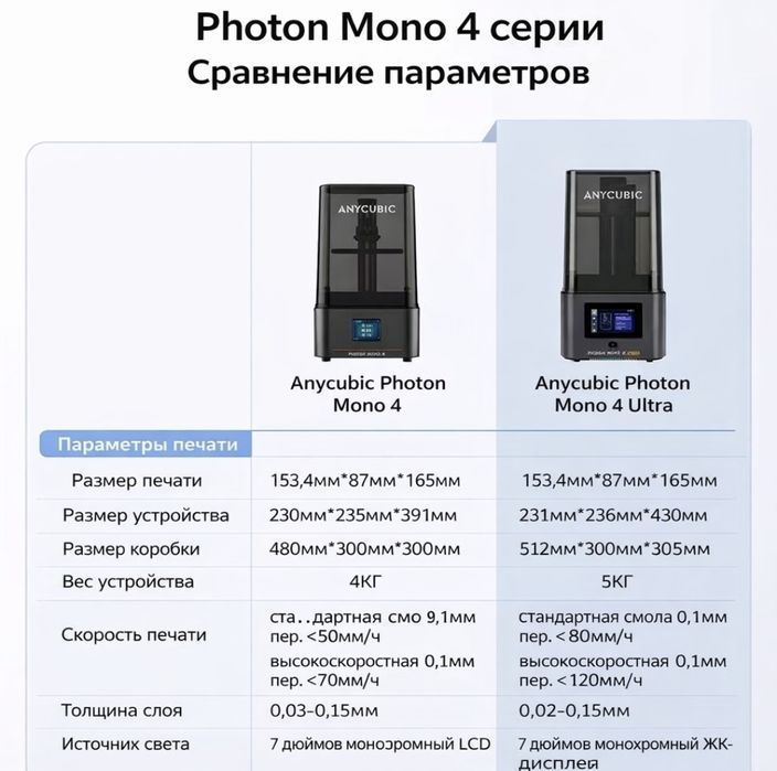 3D принтер Anycubic Photon Mono 4 Ultra