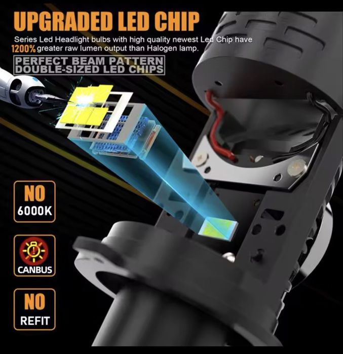 H4/9003/HB2 LED Headlight Bulb Projector 3000W 3500000LM 6000K