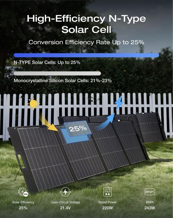 Солнечная панель EcoFlow 220W gen3 модель 2026 года