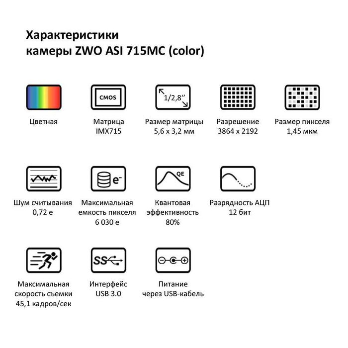 Продам астрокамеру ZWO ASI 715MC
