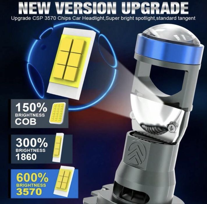 Bi Led H7 150% повече светлина!