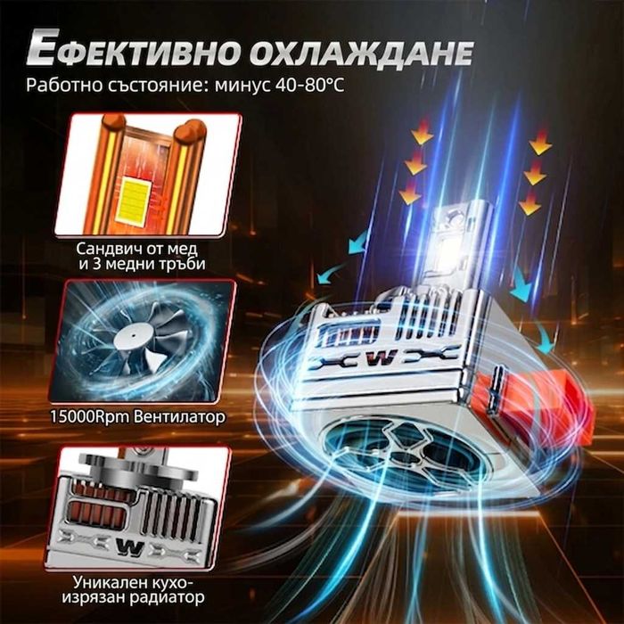 ГАРАНЦИЯ, Мощно LED Крушки (Заместител на Ксенон) – Максимална Яркост D1S,D2S и D3S