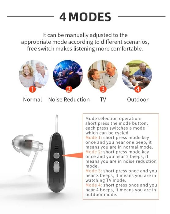 Цифровой слуховой аппарат