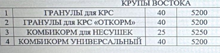 Малга жем комбикорм
