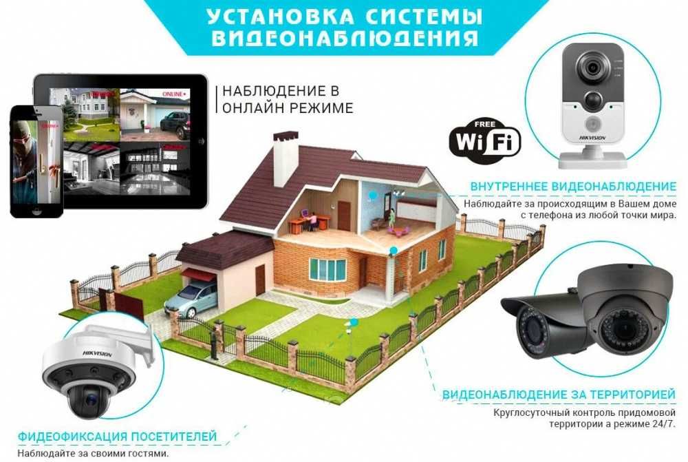 Установка и обслуживание камер наблюдений