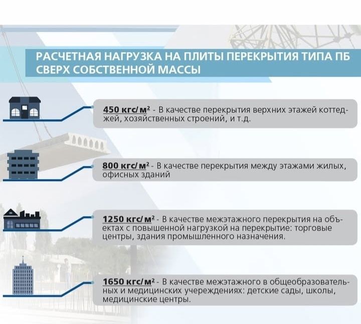 Плиты перекрытия