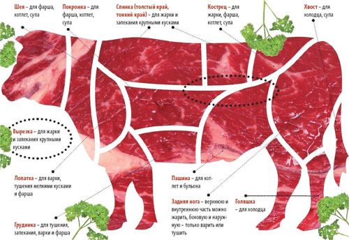 Doner go’sht Fast foodlar uchun yarim tayyor Lavash Go’sht