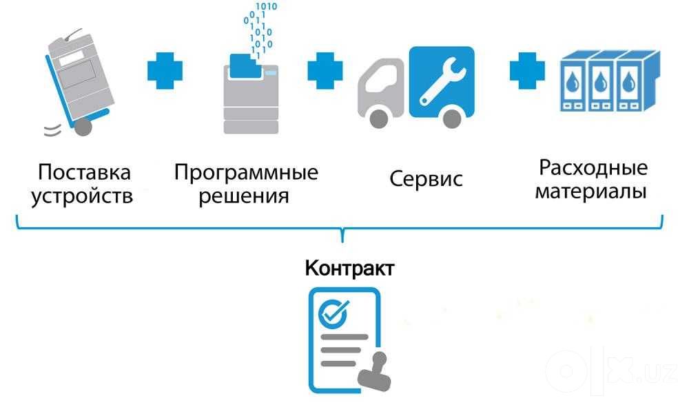 Аренда лазерного  принтера цвет и ч/б