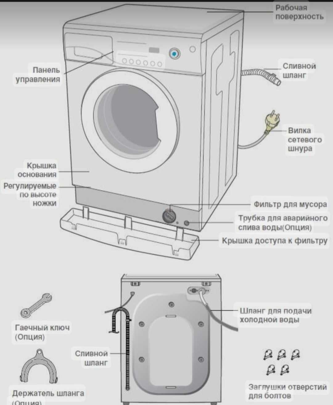 Стиральная машина de что это. Схема подключения автоматической стиральной машины. Схема стиральной машины автомат для самсунг. Схема сливной системы стиральной машины. Стиральная машинка схема устройство.