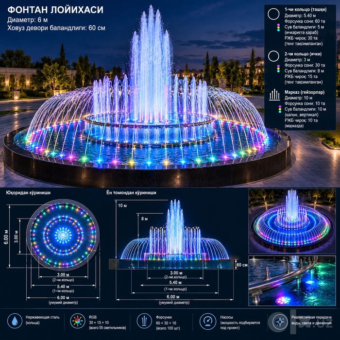 Фантан қиламиз. Проект, смета