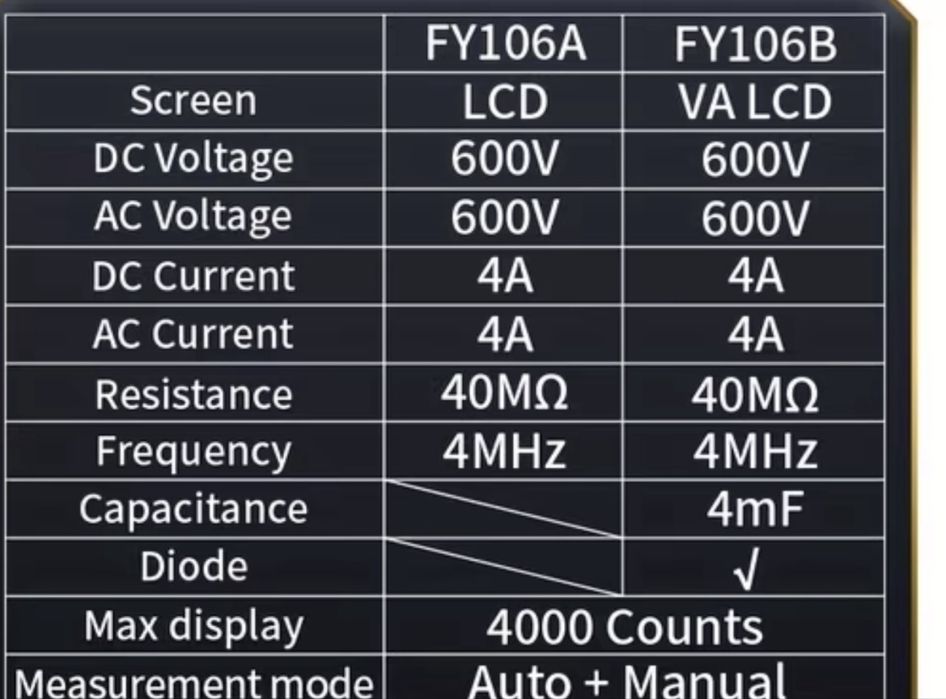 Multimetru digital 6000, masurare automata, display HD