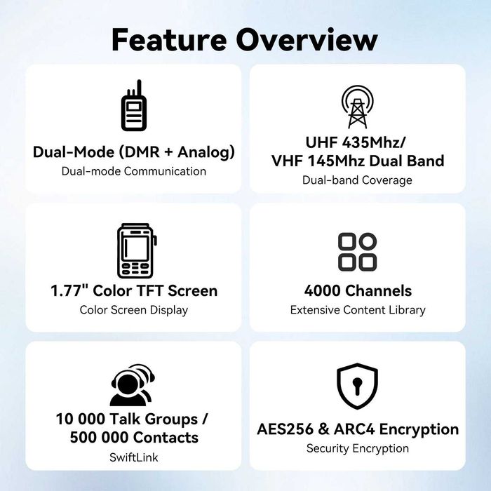Радиостанция Radtel RT-7D DMR+Analog