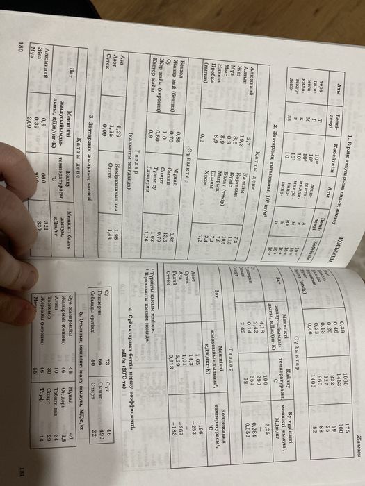 ұбт физика есептер жинағы