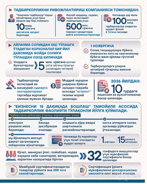 Презентация / плашет