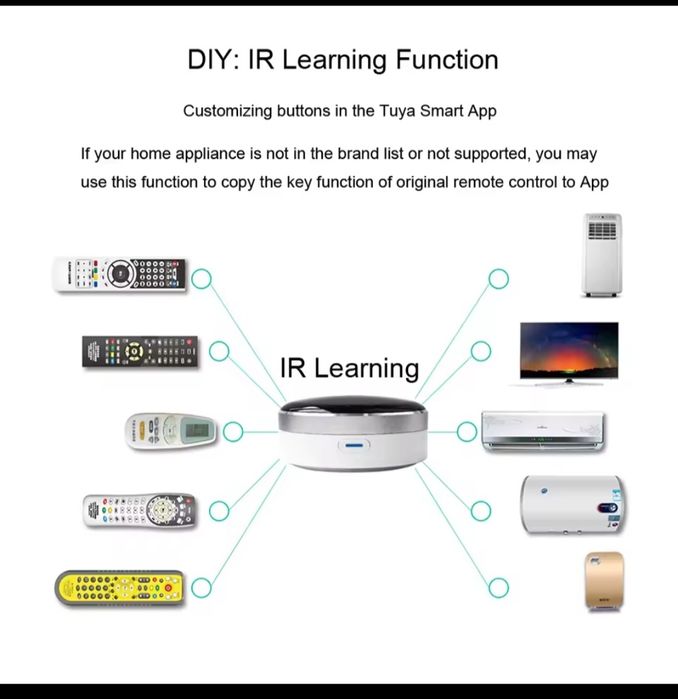 Smart Remote Control