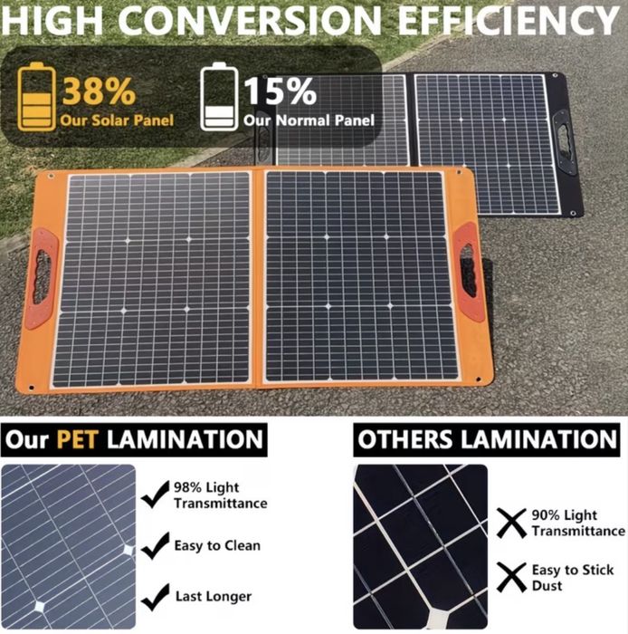 Panou solar 200w