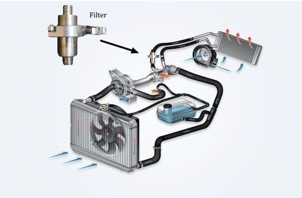 Фильтр для чистки радиатора печки автомобиля