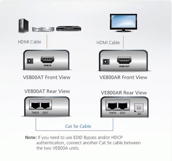 ATEN VE800A HDMI Extender - Nou
