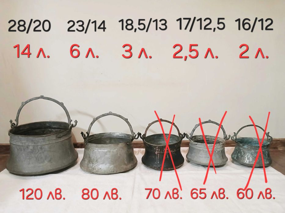 Котли/ бакъри, менчета