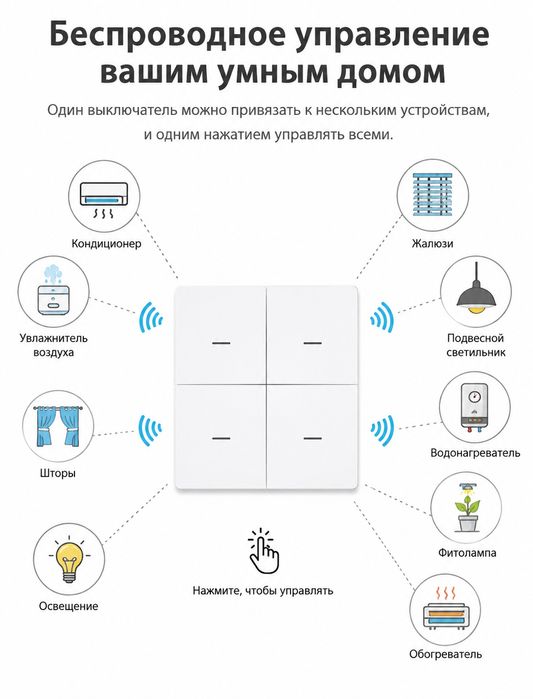 Беспроводной интеллектуальный выключатель сцен ZigBee