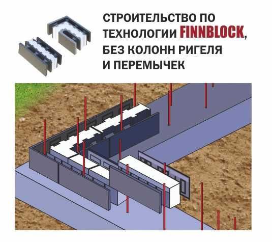 продам финблоки новые