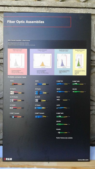 Materiale Profesionale pentru Cursuri de Fibra Optica-Pret 1100 Euro