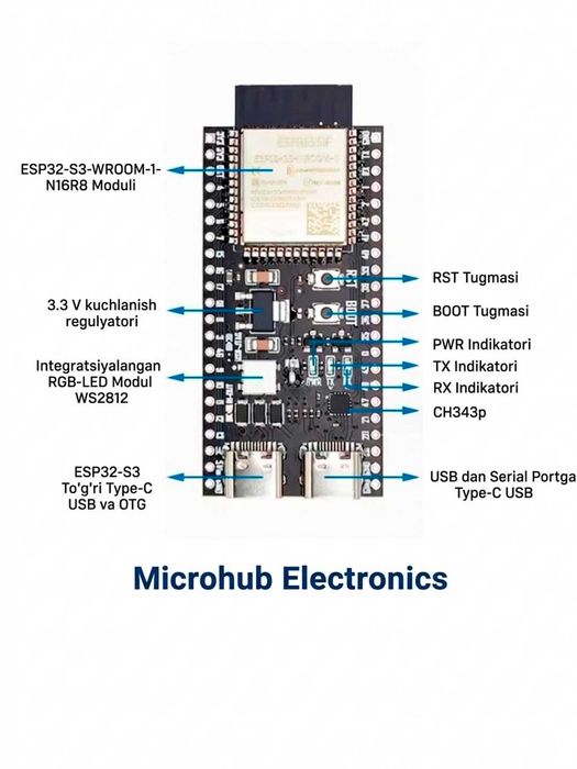 ESP32 S3 Dev kit