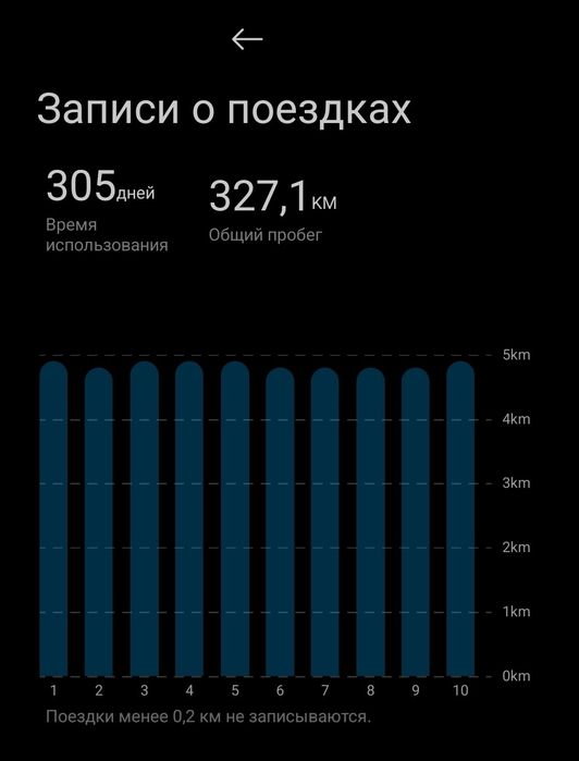 Электросамокат Xiaomi Electric Scooter 5 Max