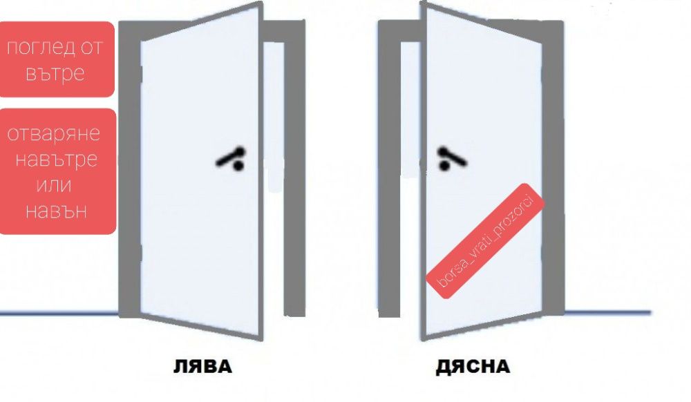Врата за Баня.Нови Алуминиеви Врати за Бани и Санитарни Помещения