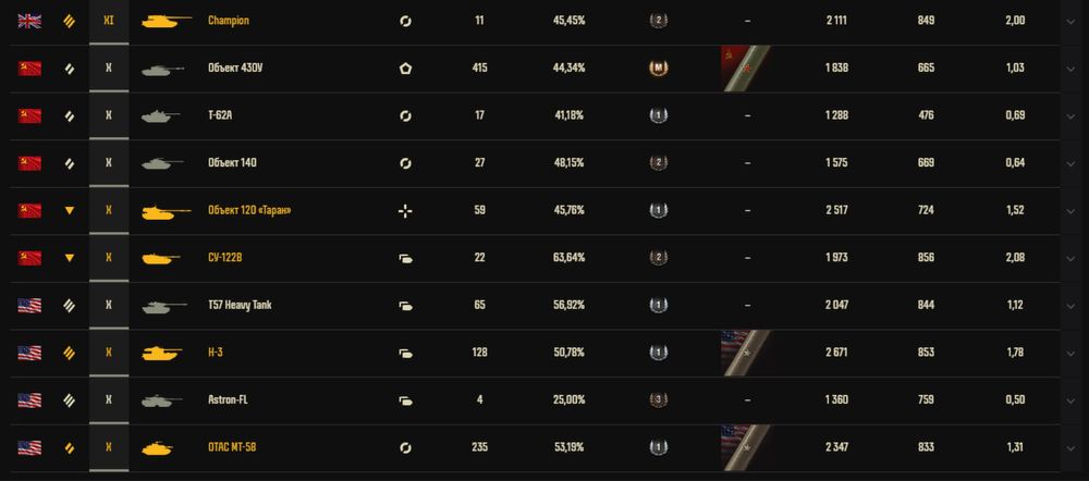 Аккаунт WOT Lesta RU